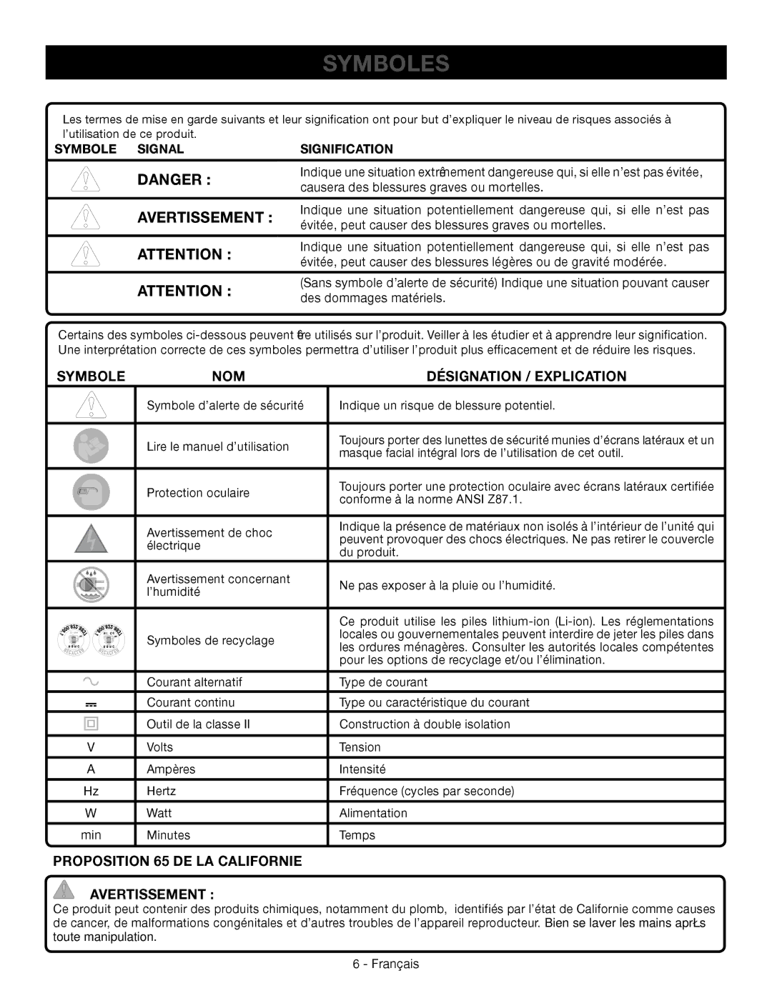 Ryobi p745 Symboles, Avertissement , NOM Désignation / Explication, Proposition 65 DE LA Californie Avertissement 